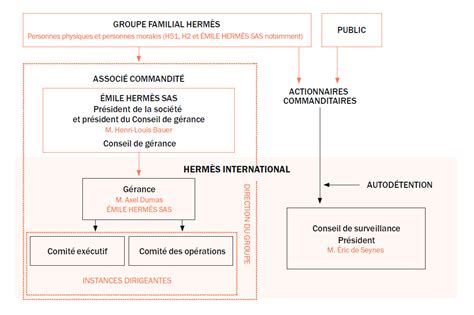 euler hermes france organigramme|euler hermes corporate.